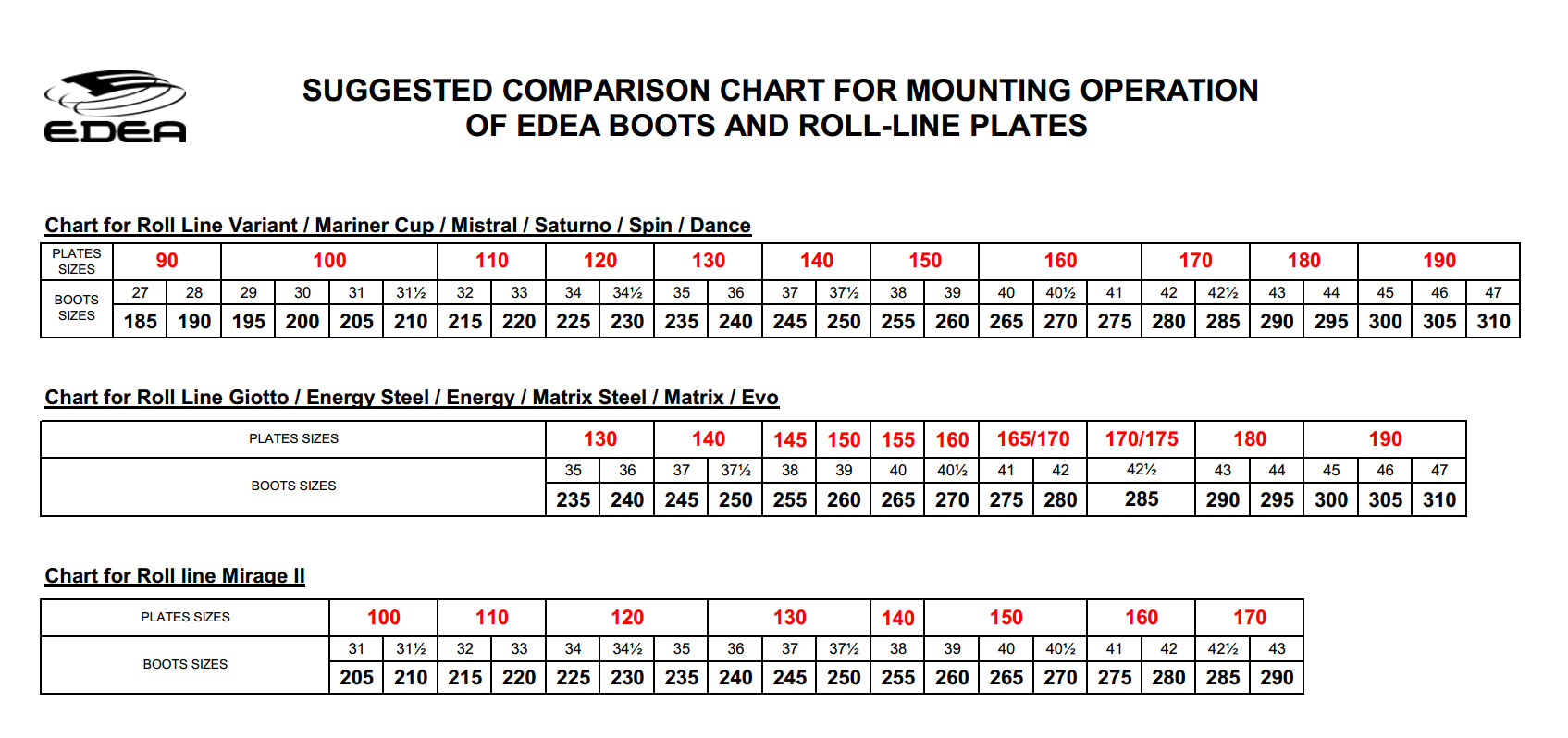 265 мм размер. Таблица размеров коньков Edea Overture. Edea Overture Размерная сетка коньки фигурные. Коньки Edea Размерная сетка. Коньки Exea Размерная сетка.